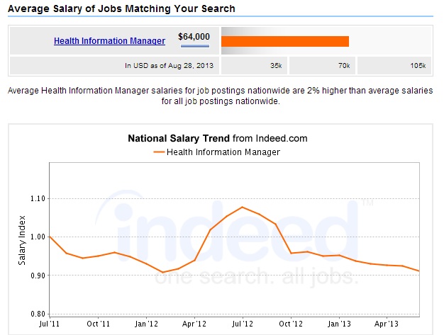 stock brokers job outlook