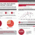 harvardpublichealthfall2012infographic