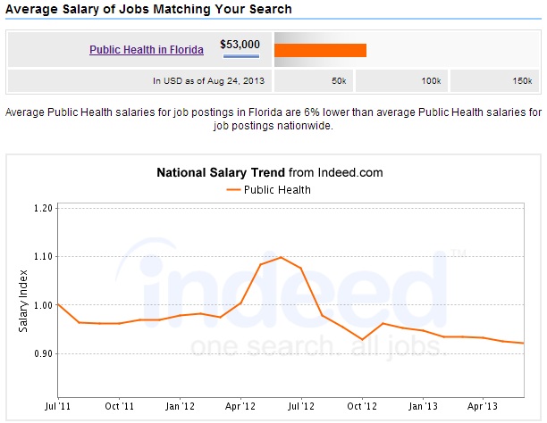 medical scribe salary florida