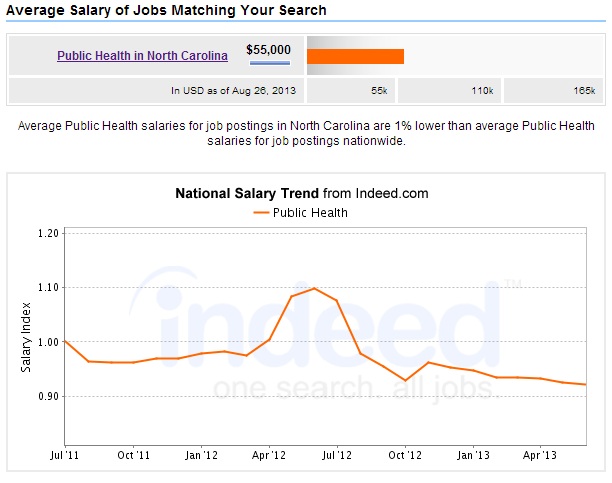 Public-Health-Degree-North-Carolina-Salary