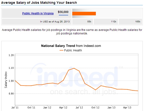 Public-Health-Degree-Virginia-Salary