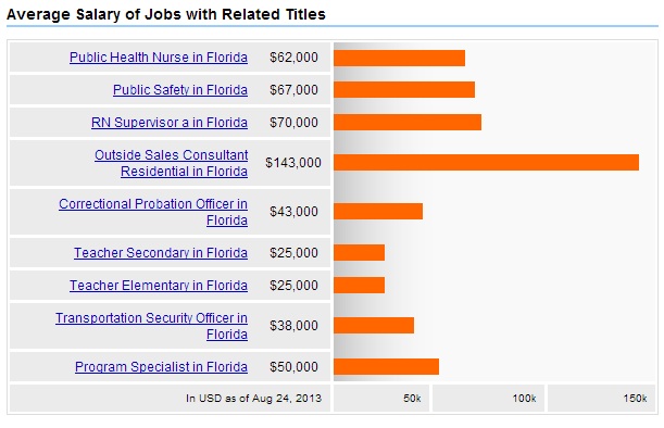 Public-Health-Florida-Related-Jobs