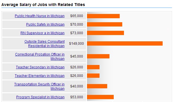 Public-Health-Michigan-Related-Jobs