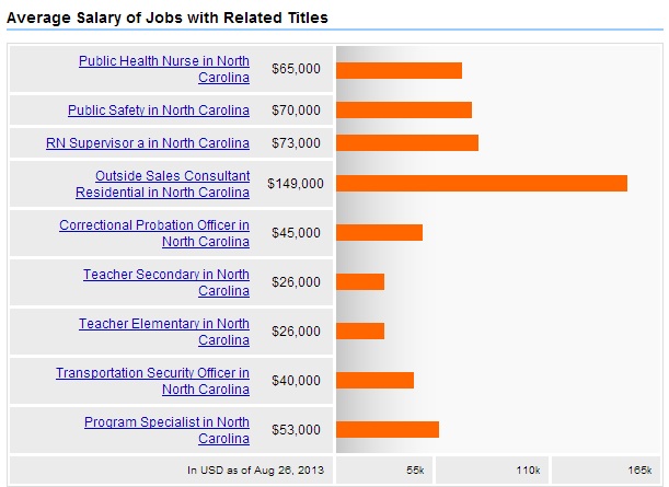 Public-Health-North-Carolina-Related-Jobs