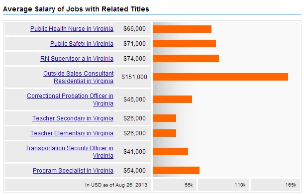 Public-Health-Virginia-Related-Jobs