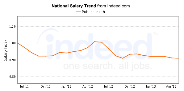 trends-public-health