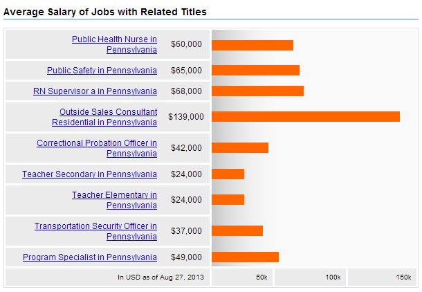 Public-Health-PA-Related-Jobs