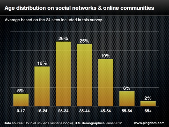 facebook-addiction-chart