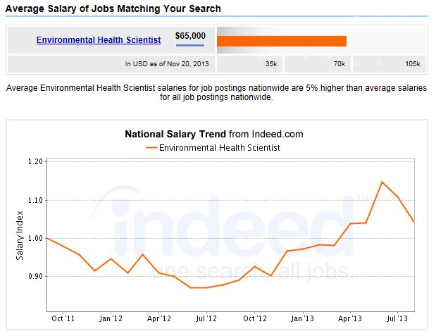 what-is-the-salary-outlook-with-mph-degree-mphprogramslist-2020