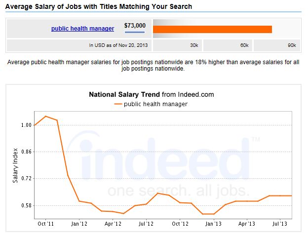 what-is-the-salary-outlook-with-mph-degree-mphprogramslist-2020